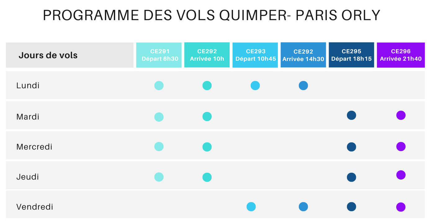 Programme des vols Quimper Paris Orly 